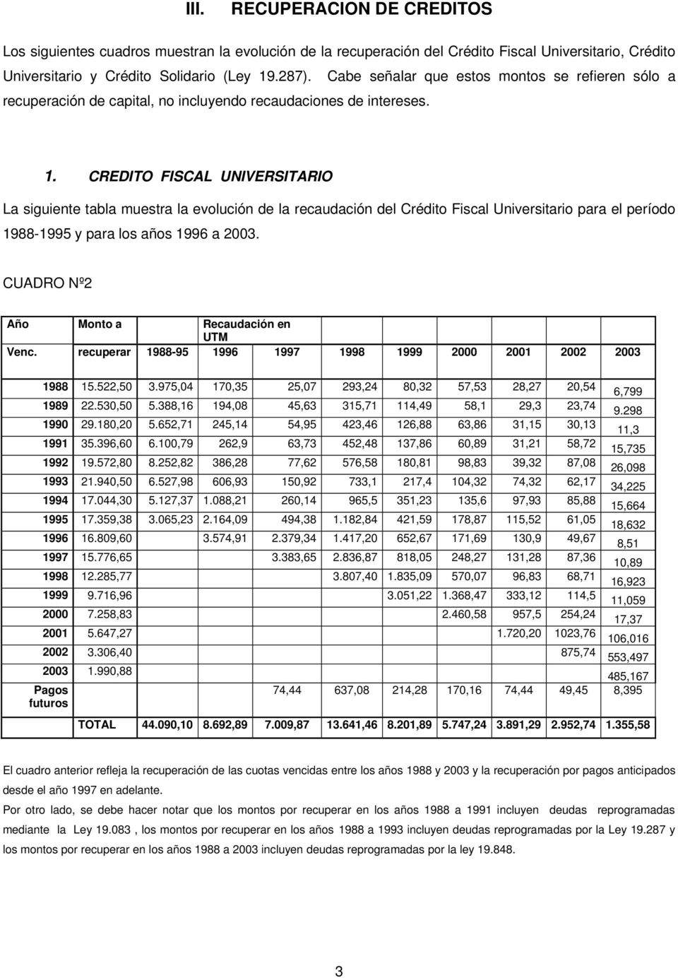 CREDITO FISCAL UNIVERSITARIO La siguiente tabla muestra la evolución de la recaudación del Crédito Fiscal Universitario para el período 1988-1995 y para los años 1996 a 2003.