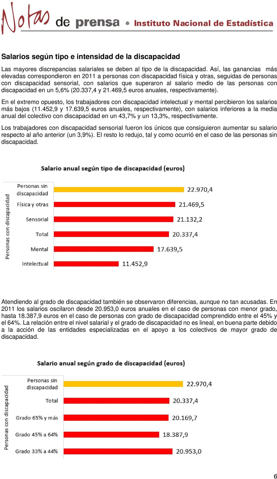 personas con discapacidad en un 5,6% (20.337,4 y 21.469,5 euros anuales, respectivamente).
