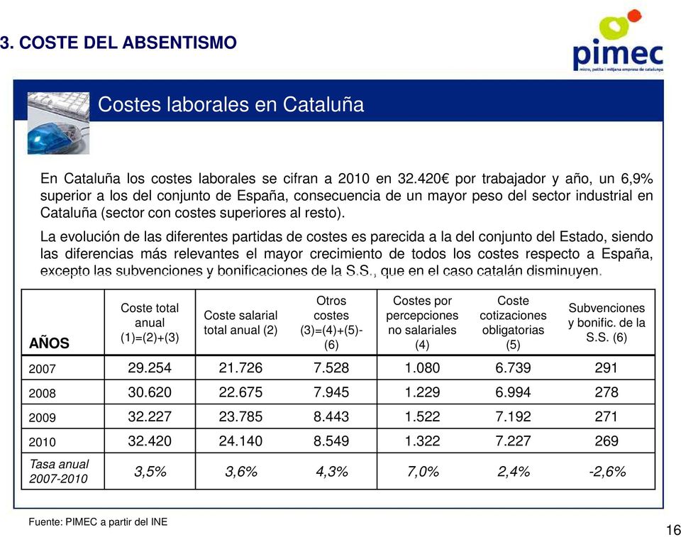 La evolución de las diferentes partidas de costes es parecida a la del conjunto del Estado, siendo las diferencias más relevantes el mayor crecimiento de todos los costes respecto a España, excepto