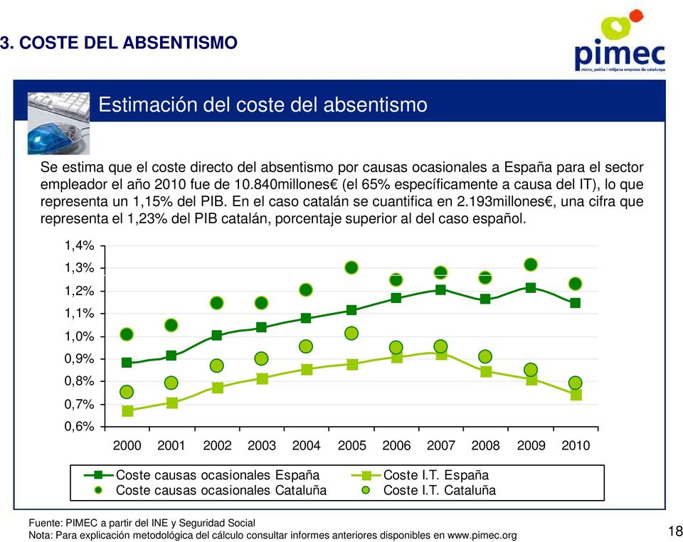 193millones, una cifra que representa el 1,23% del PIB catalán, porcentaje superior al del caso español.