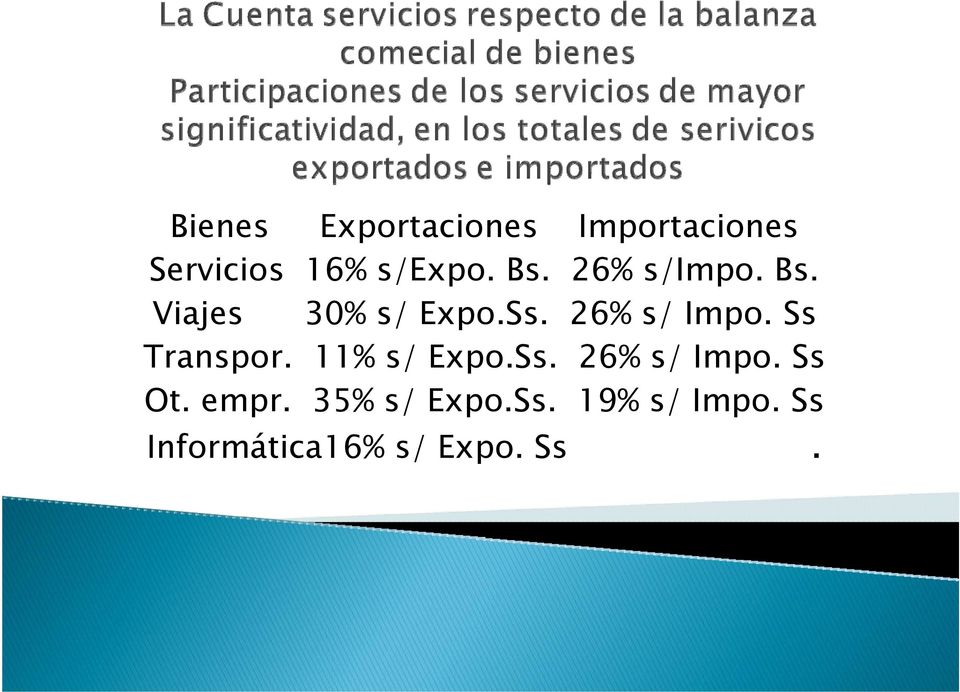 Ss Transpor. 11% s/ Expo.Ss. 26% s/ Impo. Ss Ot. empr.