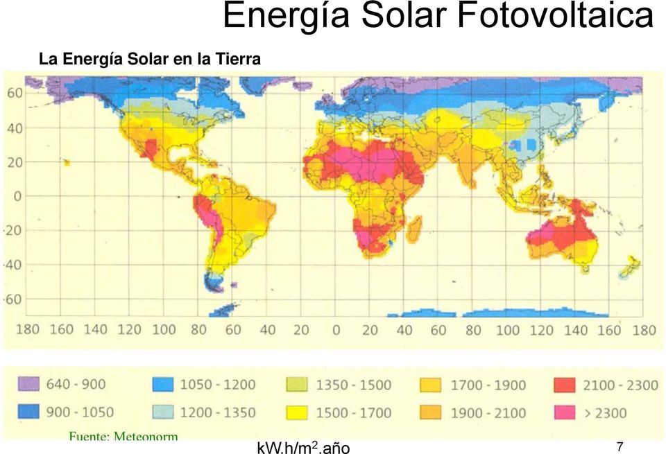 Energía Solar