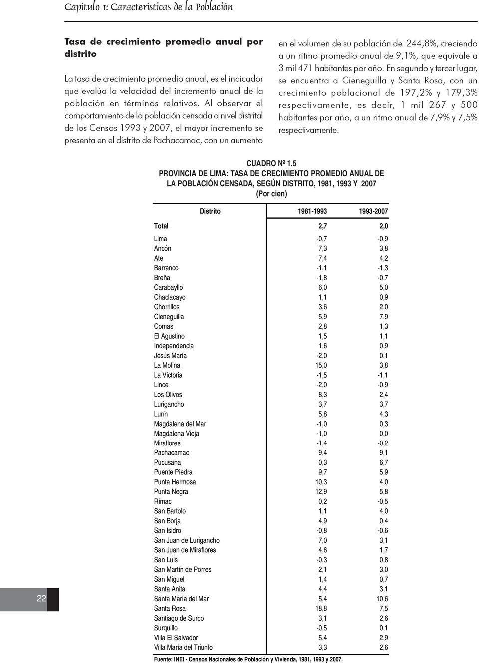 Al observar el comportamiento de la población censada a nivel distrital de los Censos 1993 y 2007, el mayor incremento se presenta en el distrito de Pachacamac, con un aumento en el volumen de su