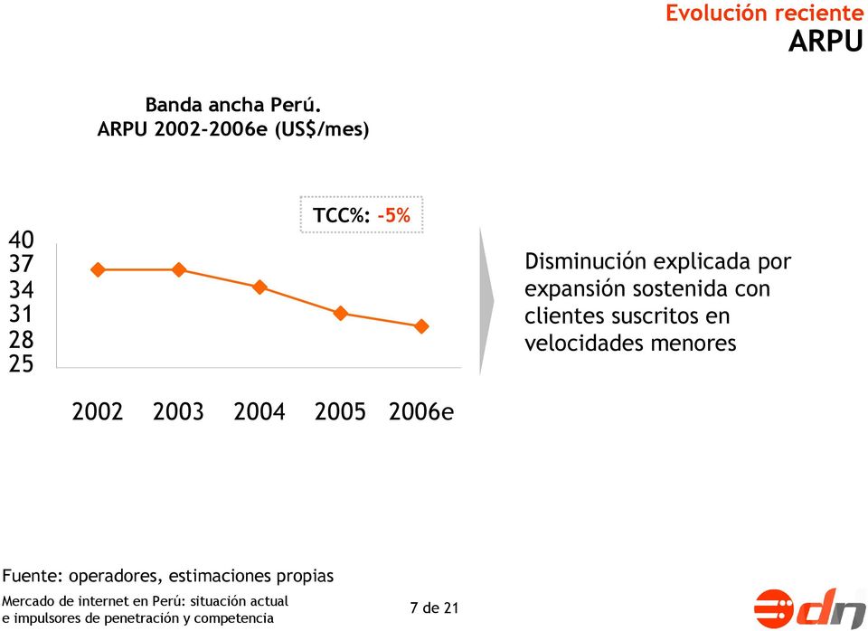 2004 2005 2006e Disminución explicada por expansión sostenida con