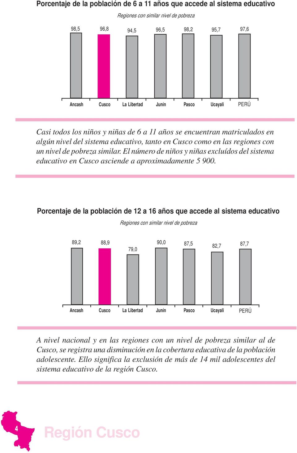 El número de niños y niñas excluídos del sistema educativo en Cusco asciende a aproximadamente 5 900.
