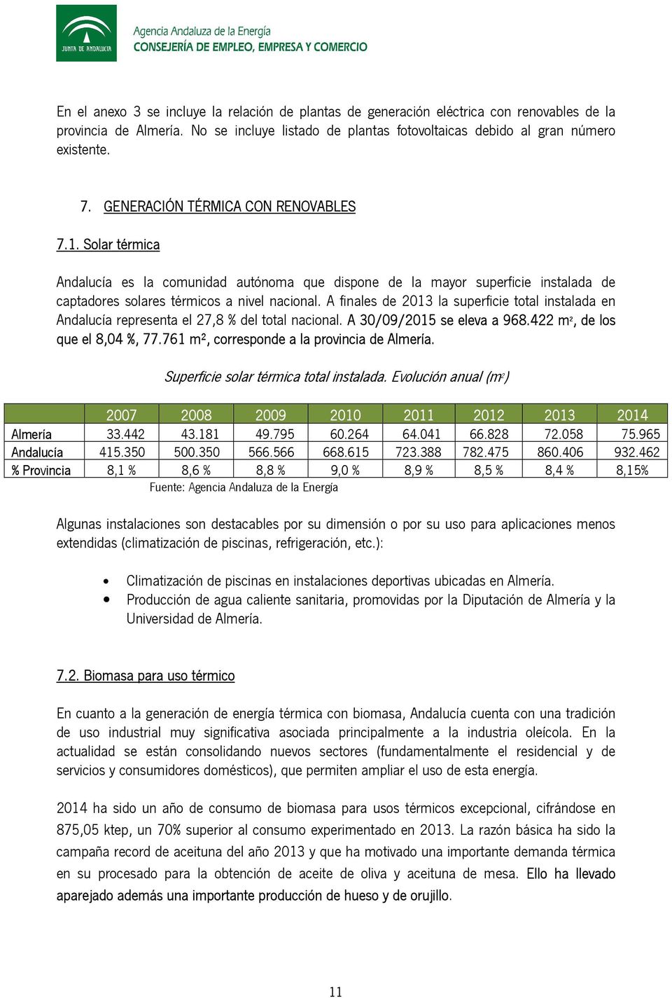 A finales de 2013 la superficie total instalada en Andalucía representa el 27,8 % del total nacional. A 30/09/2015 se eleva a 968.422 m 2, de los que el 8,04 %, 77.