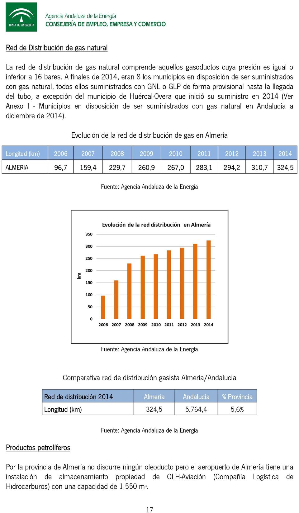 municipio de Huércal-Overa que inició su suministro en 2014 (Ver Anexo I - Municipios en disposición de ser suministrados con gas natural en Andalucía a diciembre de 2014).