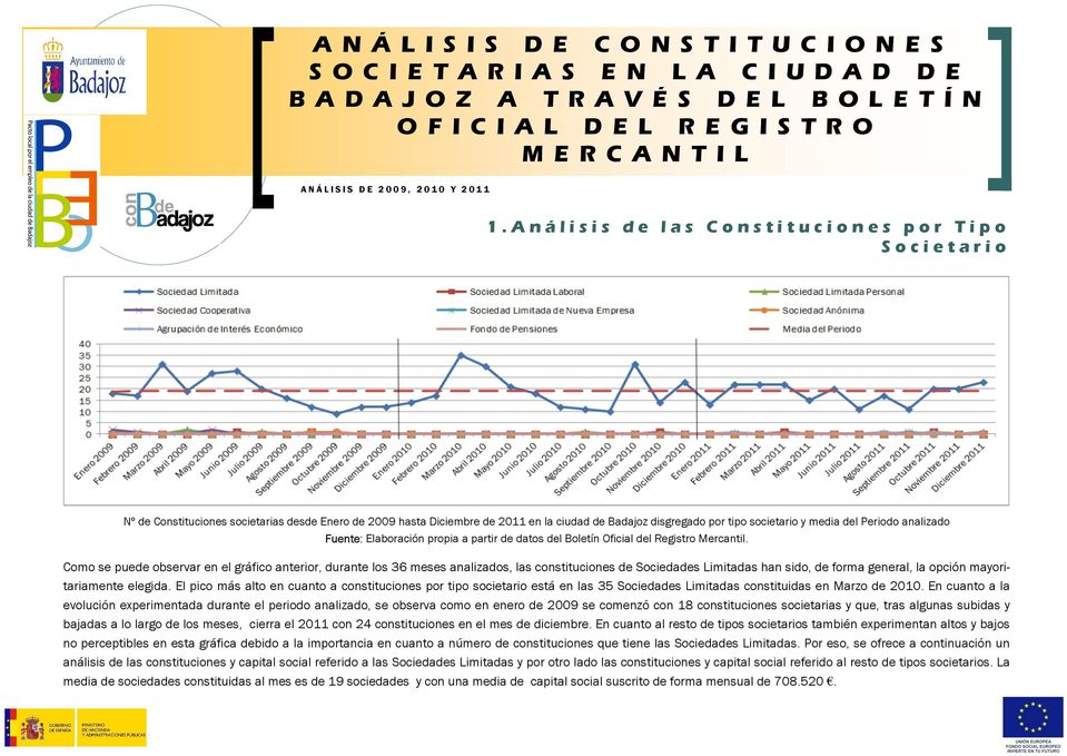 Análisis de las Constituciones por Tipo Societario Nº de Constituciones societarias desde Enero de 2009 hasta Diciembre de 2011 en la ciudad de Badajoz disgregado por tipo societario y media del