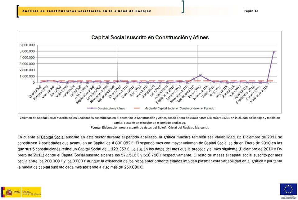 En Diciembre de 2011 se constituyen 7 sociedades que acumulan un Capital de 4.890.082.