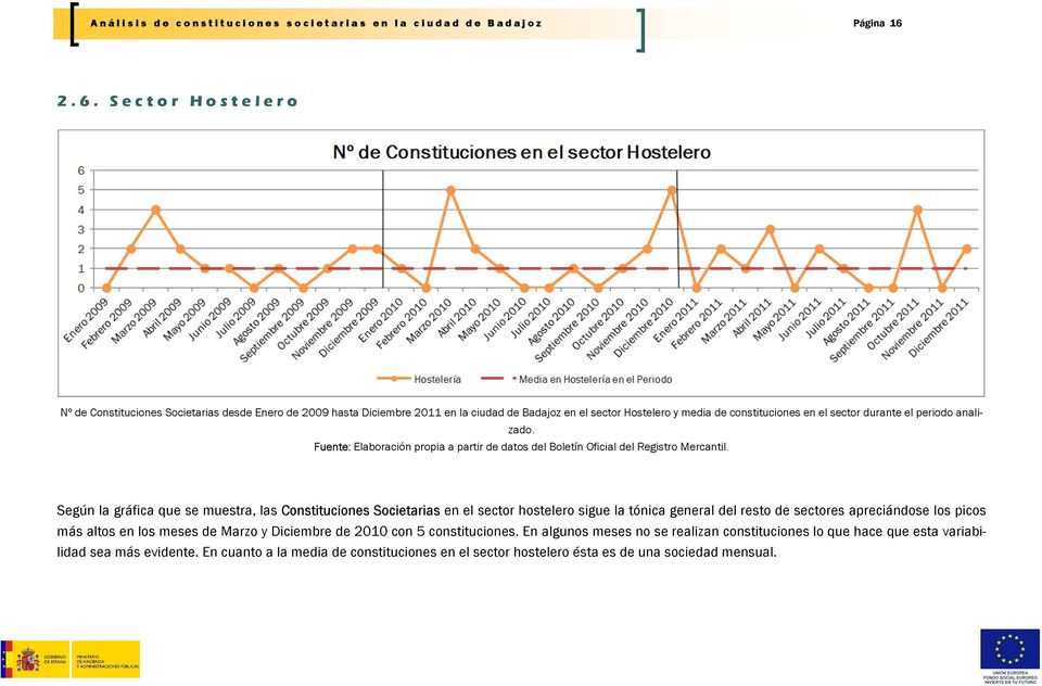 constituciones en el sector durante el periodo analizado.