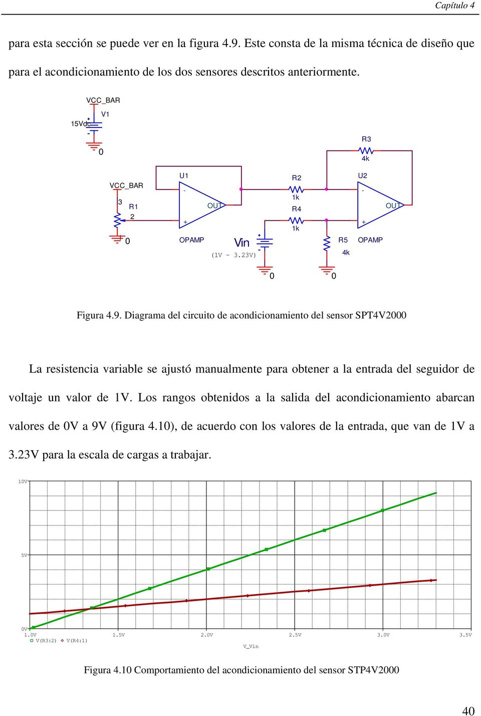 Diagrama del circuito de acondicionamiento del sensor SPT4V2 La resistencia variable se ajustó manualmente para obtener a la entrada del seguidor de voltaje un valor de 1V.