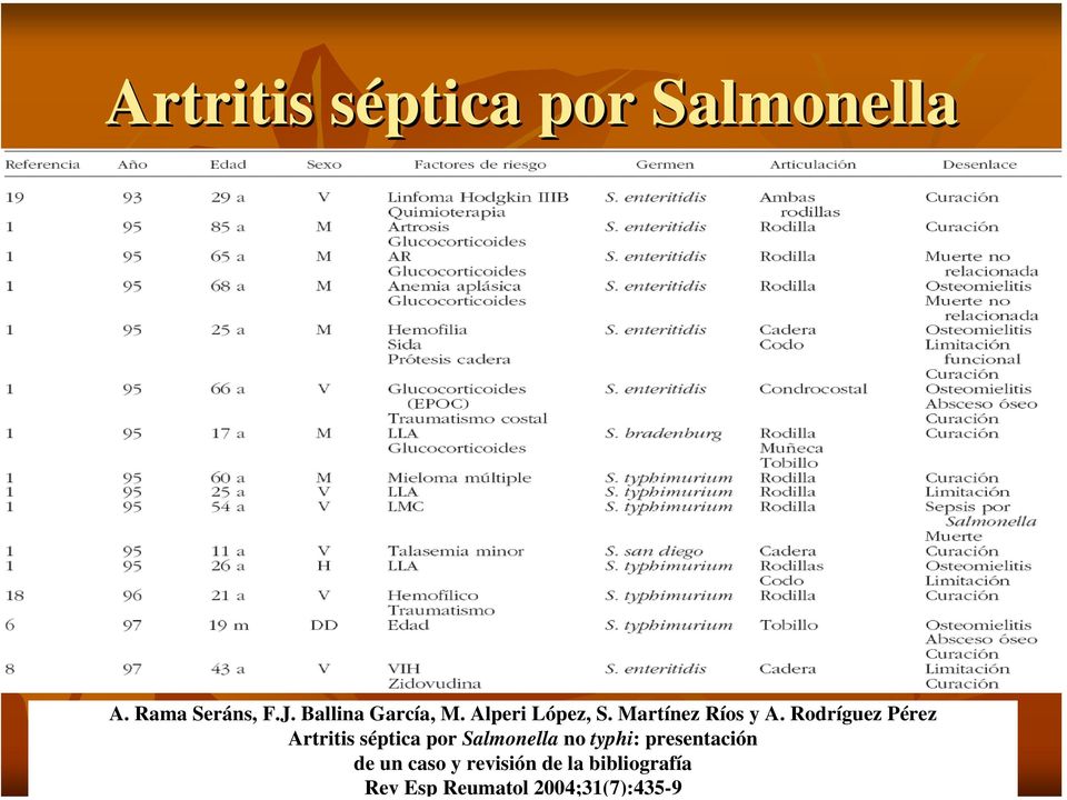 Rodríguez Pérez Artritis séptica por Salmonella no typhi: