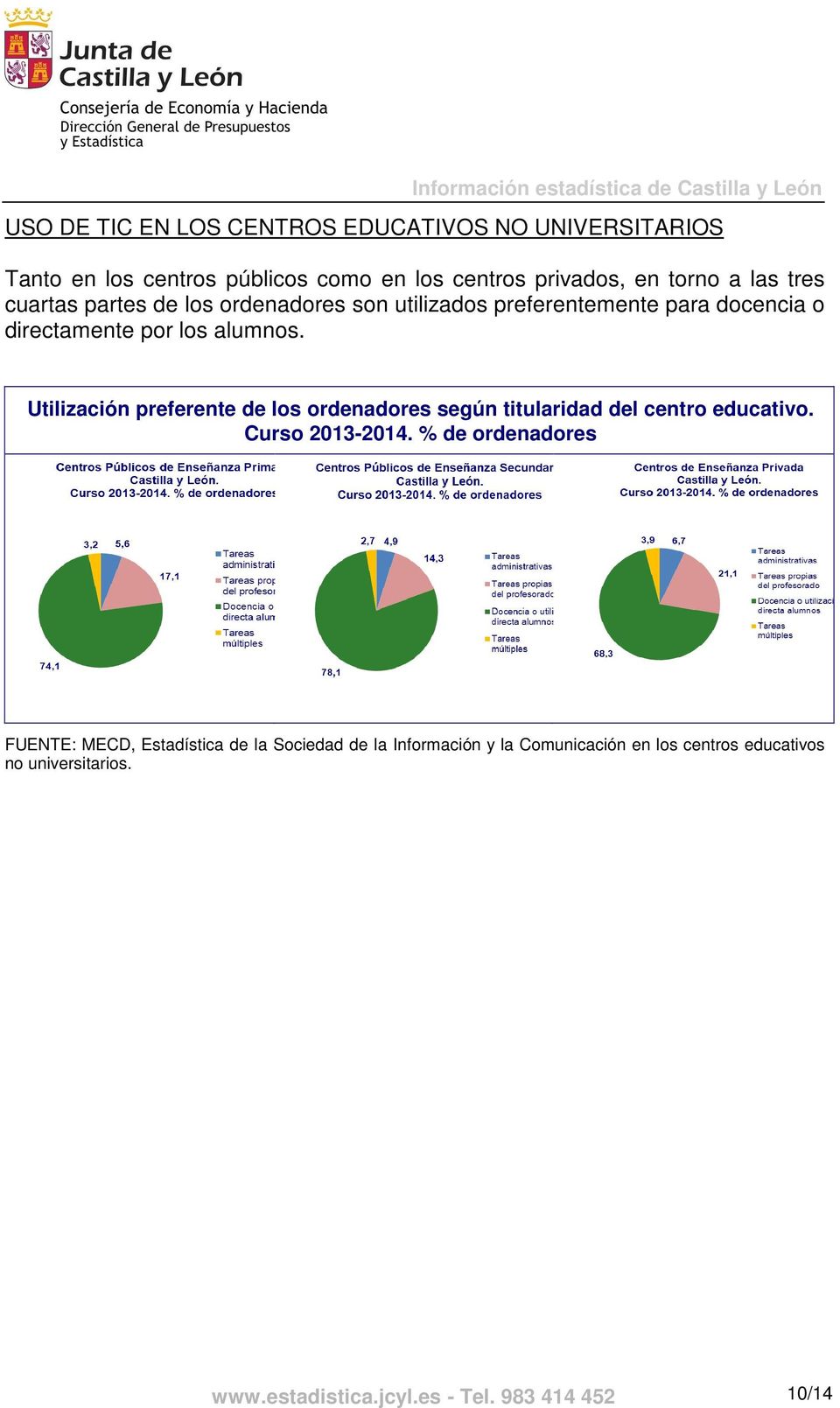 Utilización preferente de los ordenadores según titularidad del centro educativo. Curso 2013-2014.