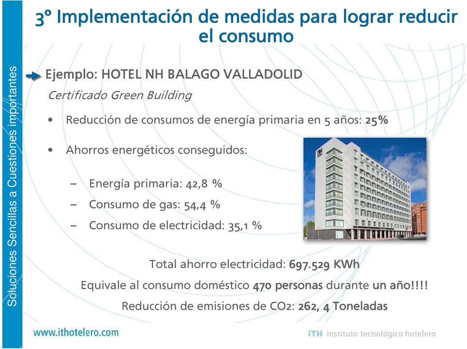 Energía primaria: 42,8 % Consumo de gas: 54,4 % Consumo de electricidad: 35,1 % Total ahorro electricidad: 697.
