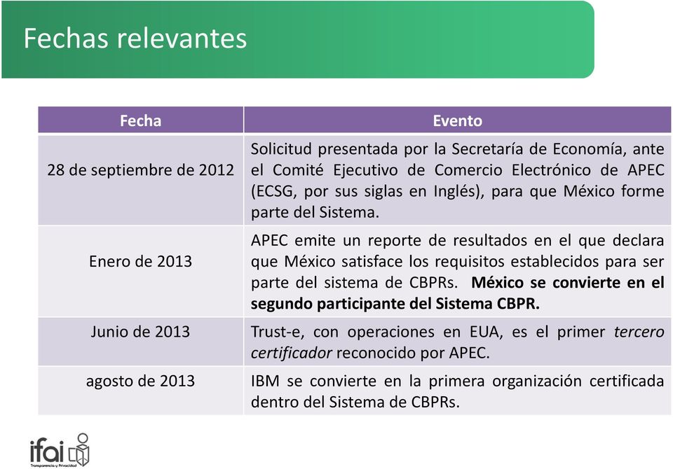 APEC emite un reporte de resultados en el que declara que México satisface los requisitos establecidos para ser parte del sistema de CBPRs.
