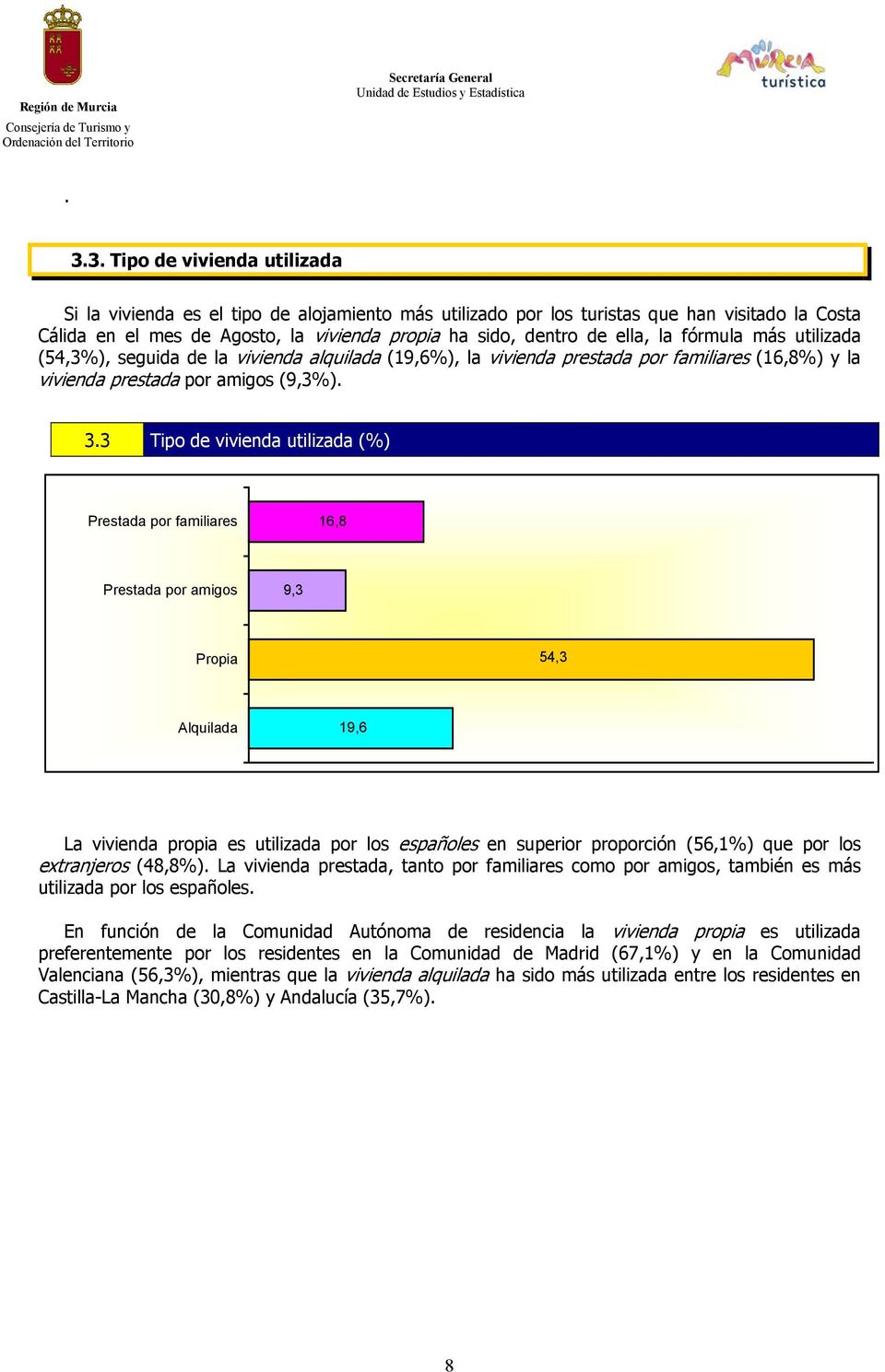 3 Tipo de vivienda utilizada (%) Prestada por familiares 16,8 Prestada por amigos 9,3 Propia 54,3 Alquilada 19,6 La vivienda propia es utilizada por los españoles en superior proporción (56,1%) que