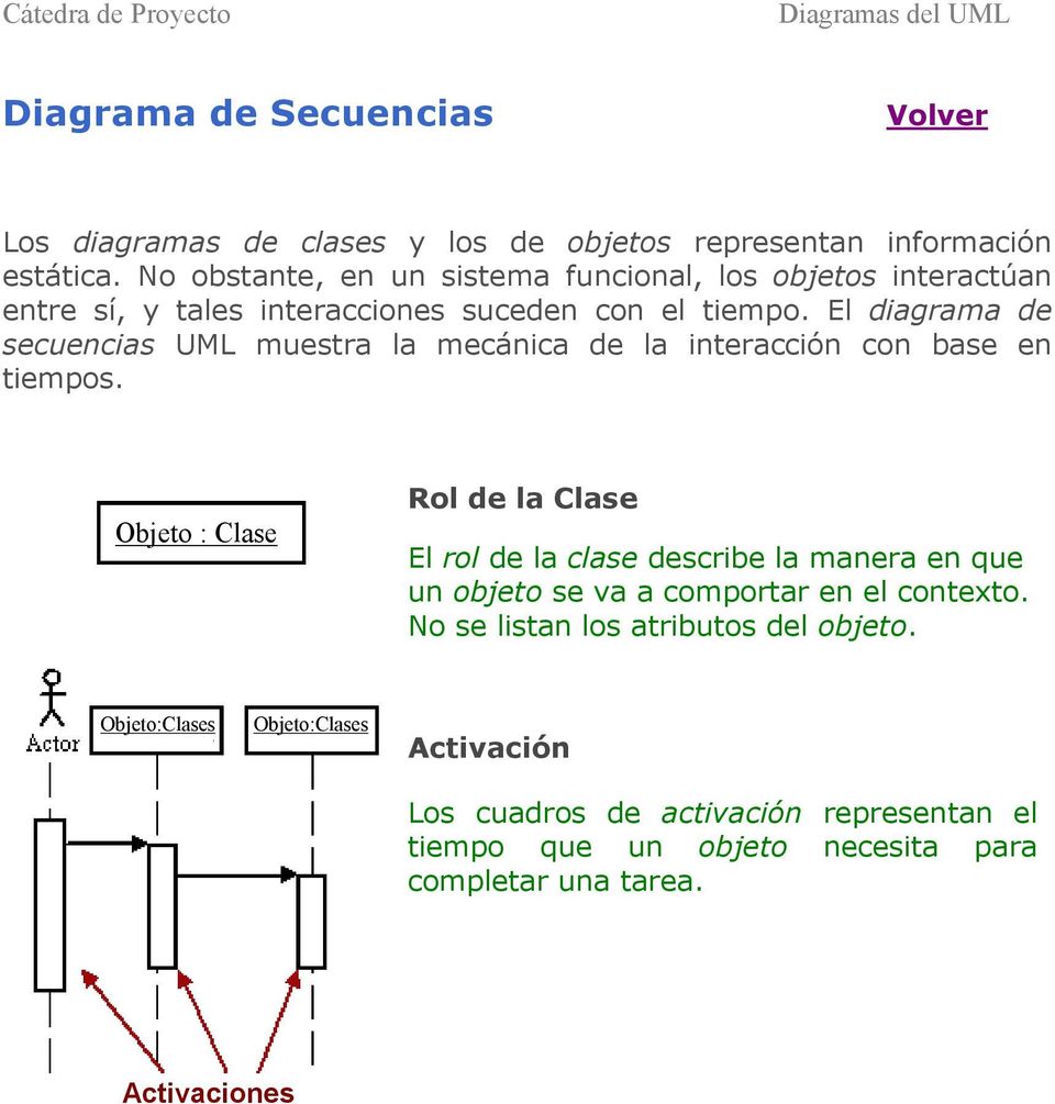 El diagrama de secuencias UML muestra la mecánica de la interacción con base en tiempos.