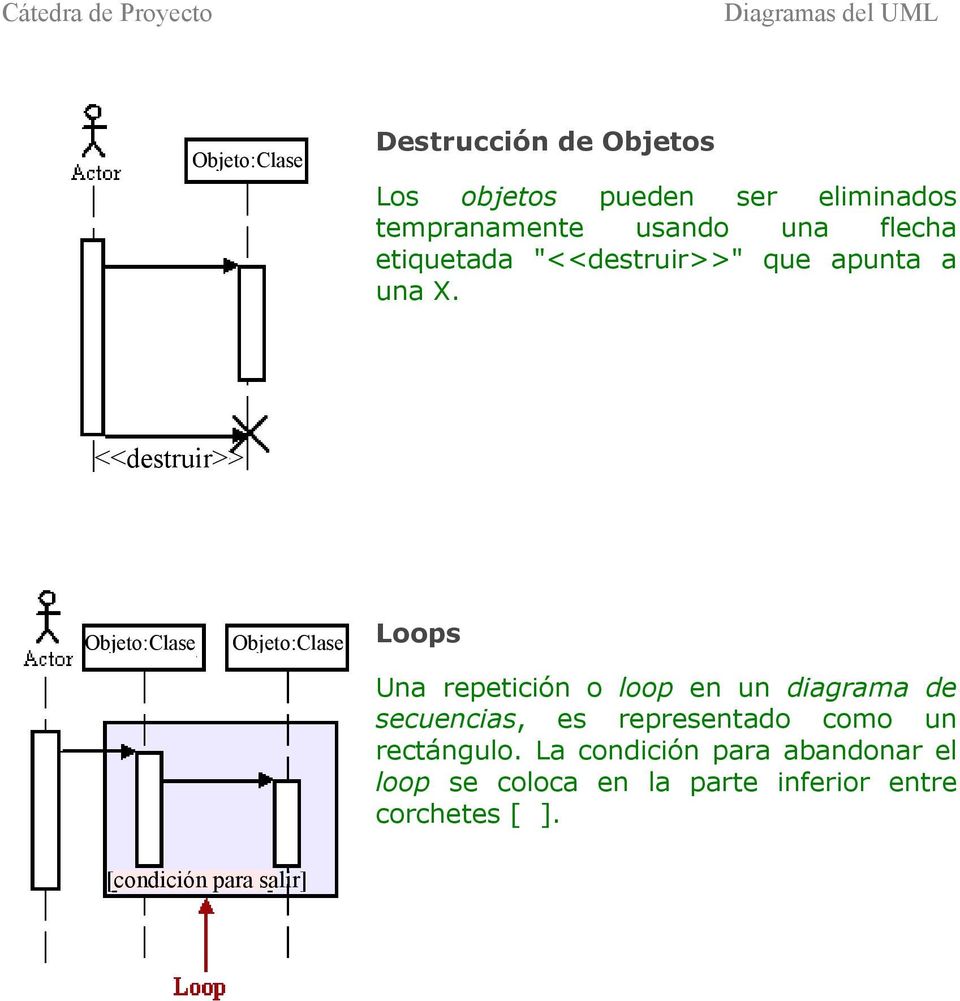 <<destruir>> Objeto:Clase Objeto:Clase Loops Una repetición o loop en un diagrama de secuencias,