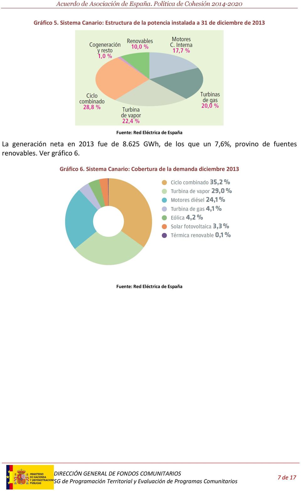 Fuente: Red Eléctrica de España La generación neta en 2013 fue de 8.