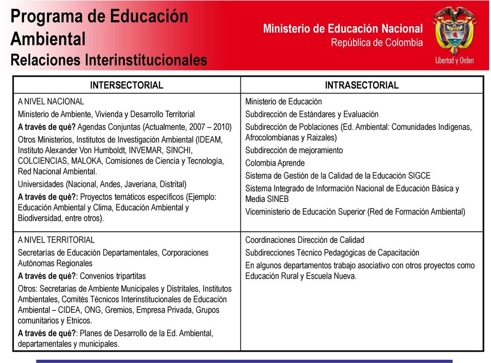 Ciencia y Tecnología, Red Nacional Ambiental. Universidades (Nacional, Andes, Javeriana, Distrital) A través de qué?