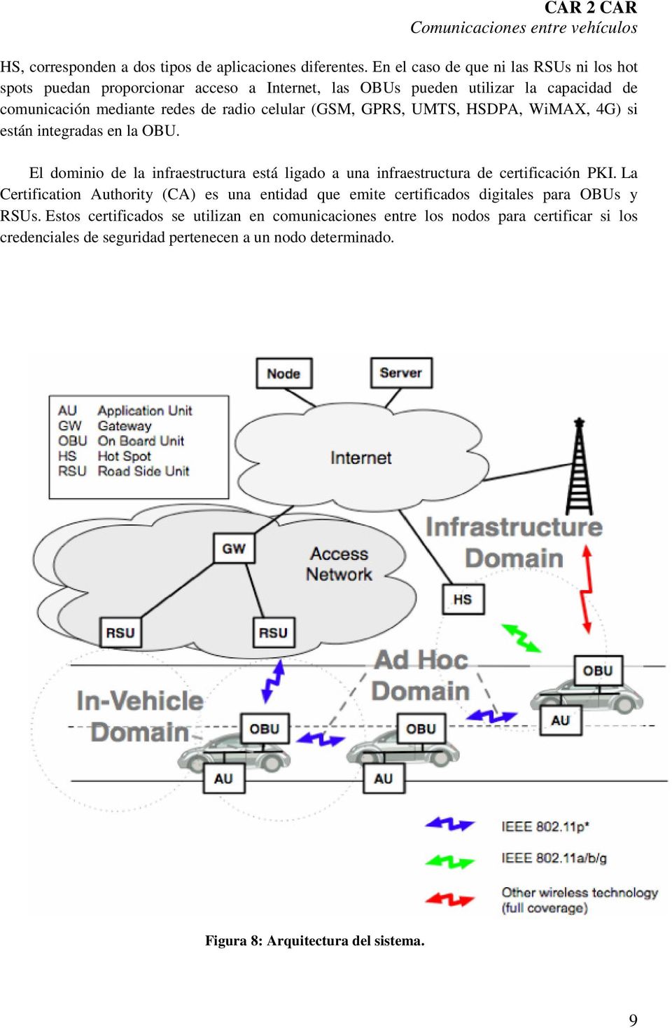 celular (GSM, GPRS, UMTS, HSDPA, WiMAX, 4G) si están integradas en la OBU. El dominio de la infraestructura está ligado a una infraestructura de certificación PKI.