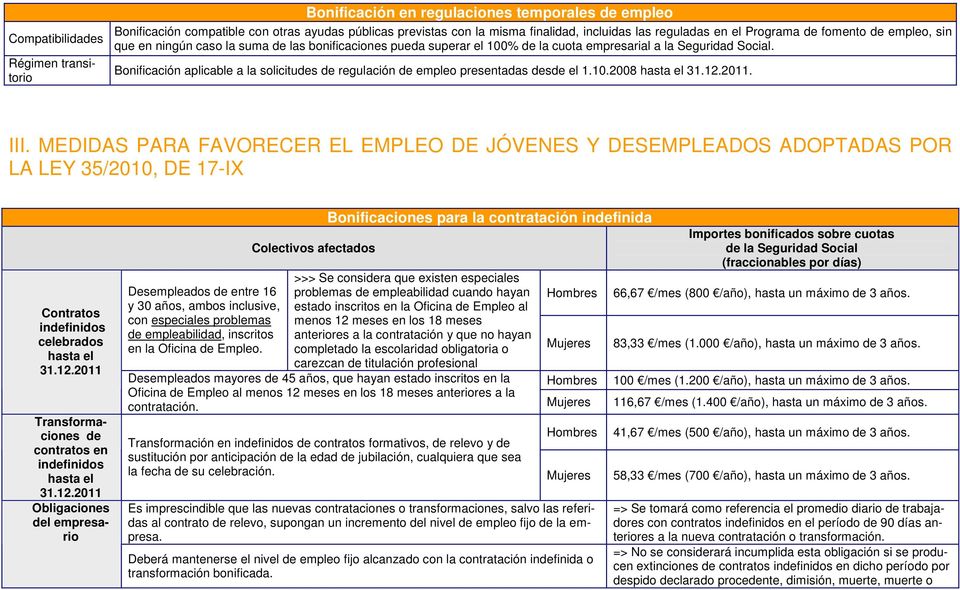 Bonificación aplicable a la solicitudes de regulación de empleo presentadas desde el 1.10.2008 hasta el 31.12.2011. III.