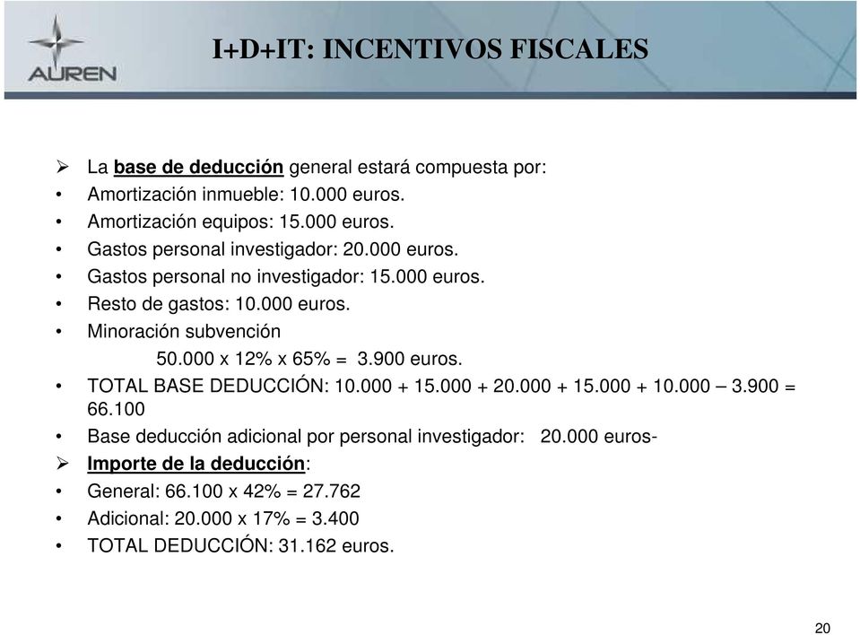 900 euros. TOTAL BASE DEDUCCIÓN: 10.000 + 15.000 + 20.000 + 15.000 + 10.000 3.900 = 66.