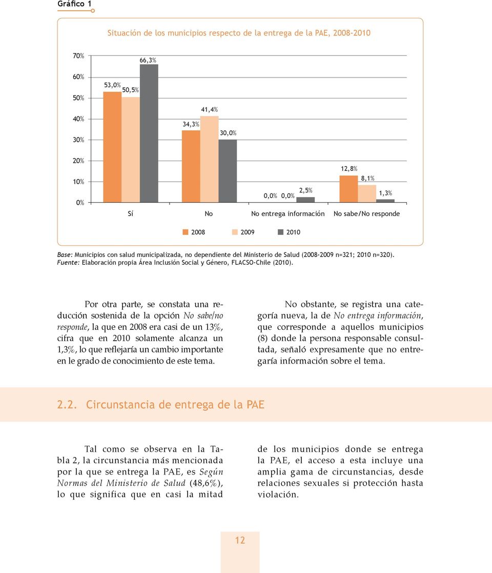 Fuente: Elaboración propia Área Inclusión Social y Género, FLACSO-Chile (2010).