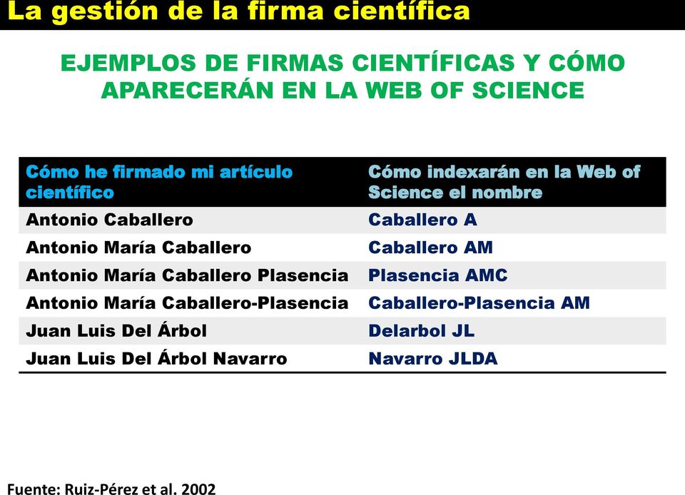 María Caballero-Plasencia Juan Luis Del Árbol Juan Luis Del Árbol Navarro Cómo indexarán en la Web of Science el