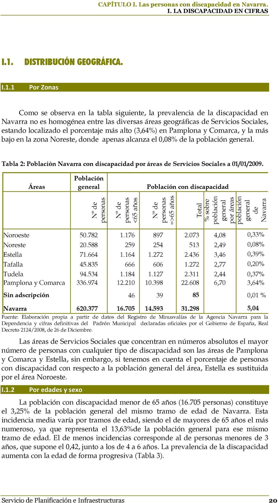 1 Por Zonas Como se observa en la tabla siguiente, la prevalencia de la discapacidad en Navarra no es homogénea entre las diversas áreas geográficas de Servicios Sociales, estando localizado el