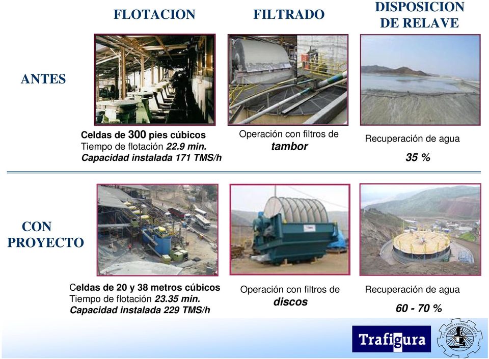Capacidad instalada 171 TMS/h Operación con filtros de tambor Recuperación de agua 35 %