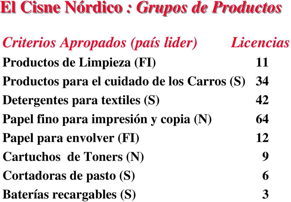 Detergentes para textiles (S) 42 Papel fino para impresión y copia (N) 64 Papel para
