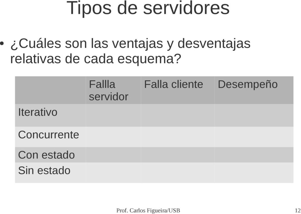 Iterativo Fallla servidor Falla cliente Desempeño
