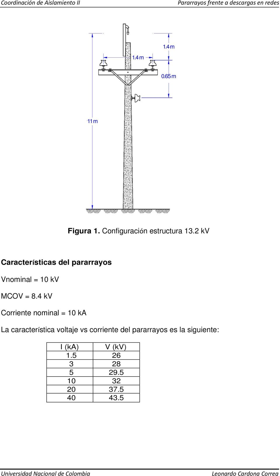 4 kv Corriente nominal = 10 ka La característica voltaje vs corriente