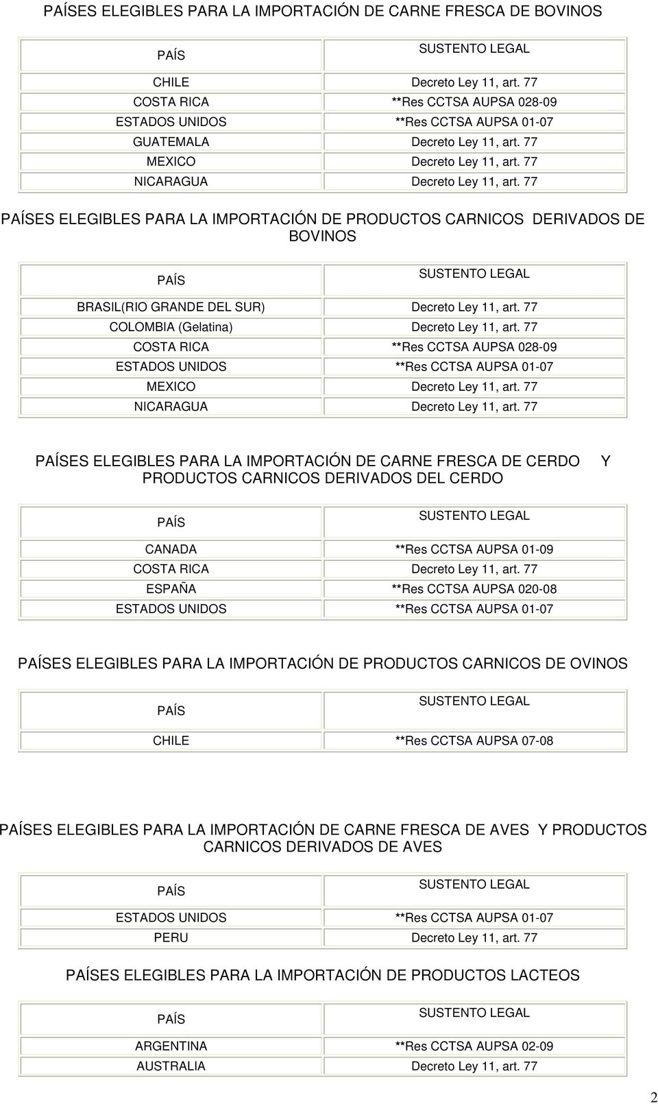 77 COSTA RICA **Res CCTSA AUPSA 028-09 NICARAGUA Decreto Ley 11, art.