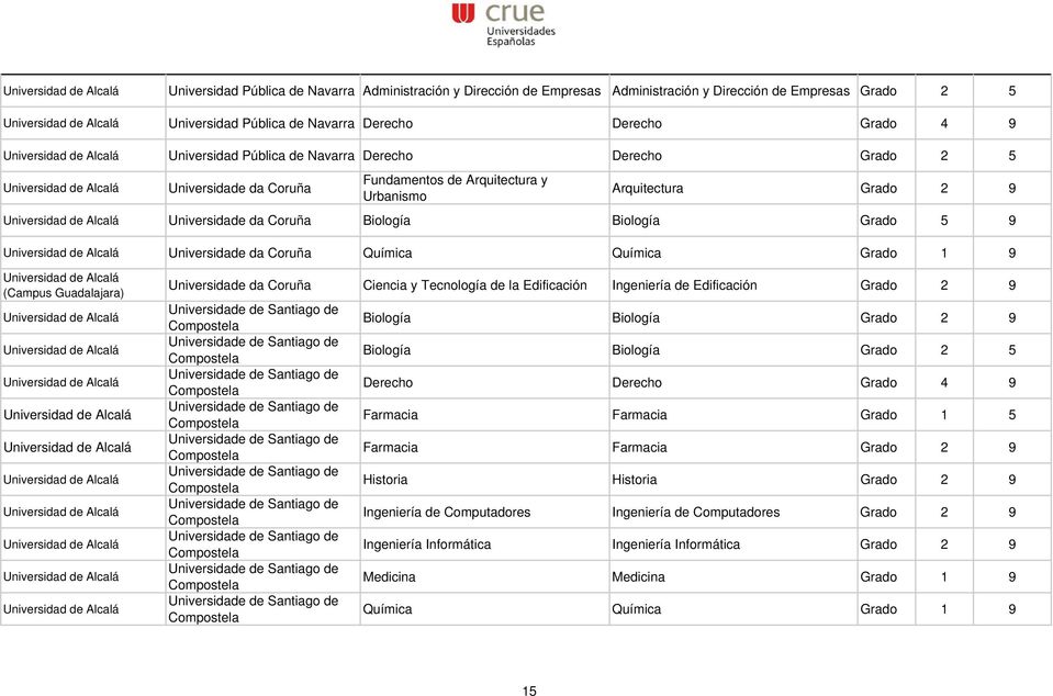 Coruña Química Química Universidade da Coruña Ciencia y Tecnología de la Edificación Ingeniería de Edificación Biología Biología Biología Biología Grado 2 5 Derecho Derecho Grado 4 9
