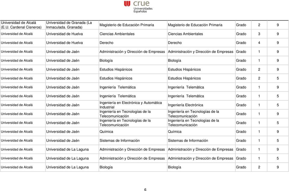 Universidad de Jaén Administración y Dirección de Empresas Administración y Dirección de Empresas Universidad de Jaén Biología Biología Universidad de Jaén Estudios Hispánicos Estudios Hispánicos