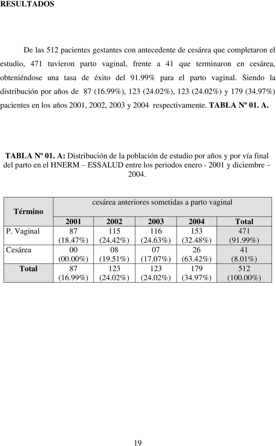 TABLA Nº 01. A: Distribución de la población de estudio por años y por vía final del parto en el HNERM ESSALUD entre los periodos enero - 2001 y diciembre 2004.