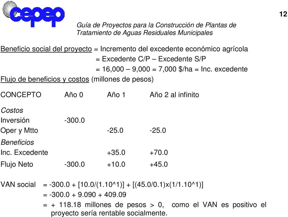 0 Oper y Mtto -25.0-25.0 Beneficios Inc. Excedente +35.0 +70.0 Flujo Neto -300.0 +10.0 +45.0 VAN social = -300.0 + [10.0/(1.