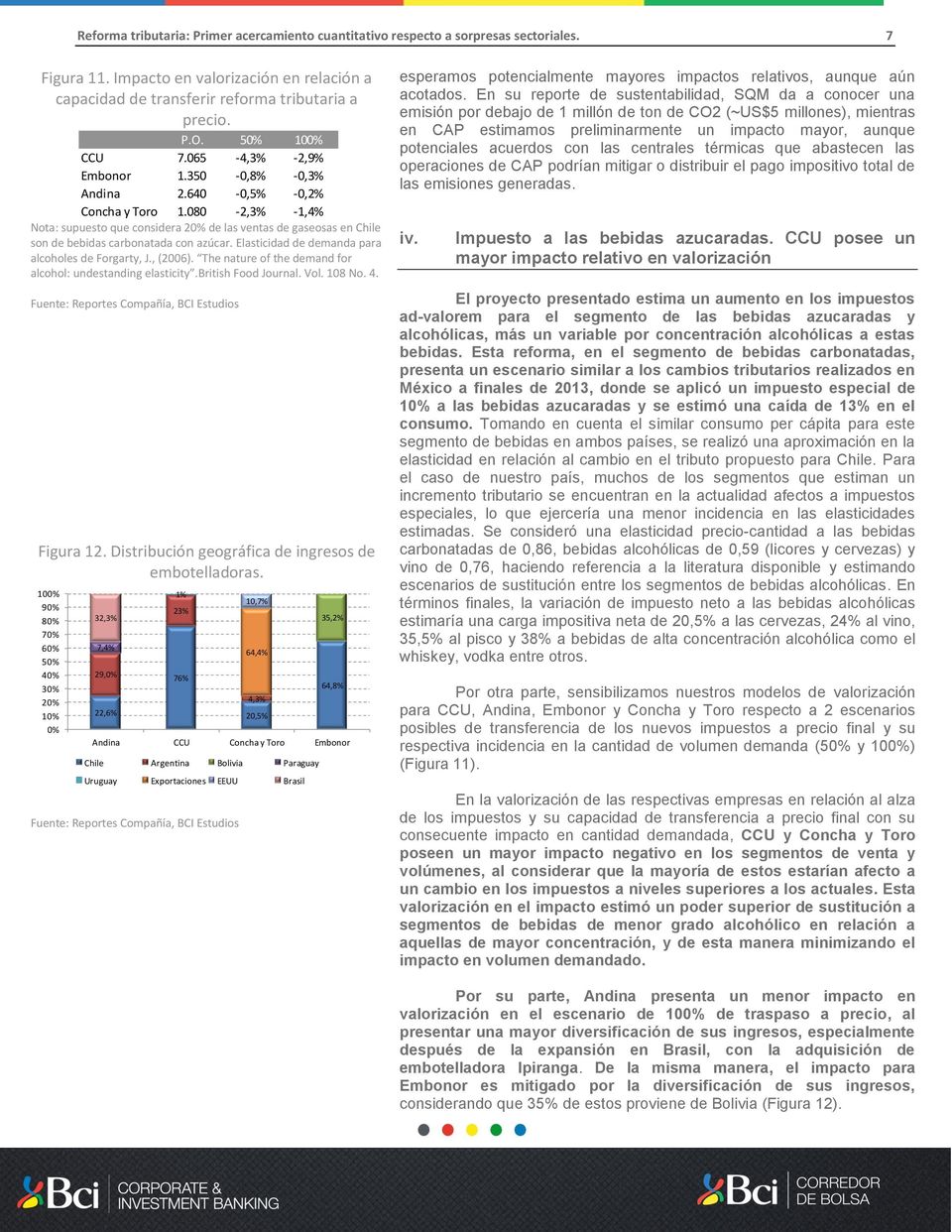 080-2,3% -1,4% Nota: supuesto que considera 20% de las ventas de gaseosas en Chile son de bebidas carbonatada con azúcar. Elasticidad de demanda para alcoholes de Forgarty, J., (2006).