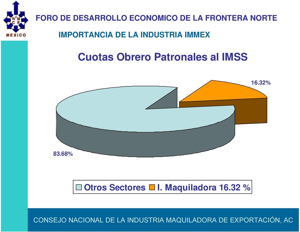 Patronales al IMSS 16.32% 83.