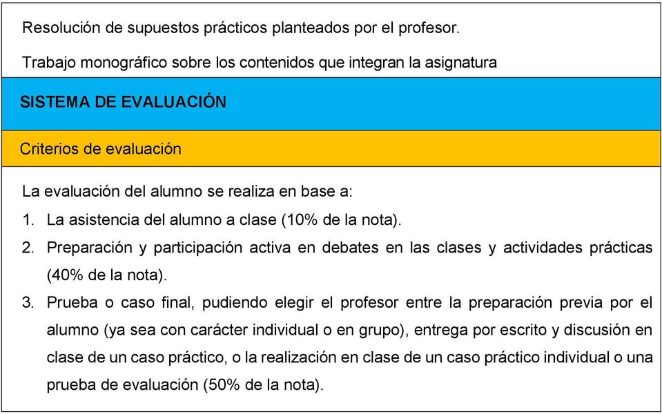 La asistencia del alumno a clase (10% de la nota). 2. Preparación y participación activa en debates en las clases y actividades prácticas (40% de la nota). 3.