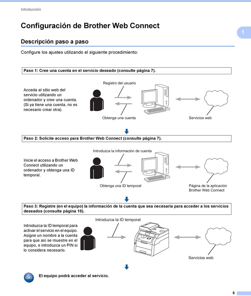 Registro del usuario Obtenga una cuenta Servicios web Paso 2: Solicite acceso para Brother Web Connect (consulte página 7).