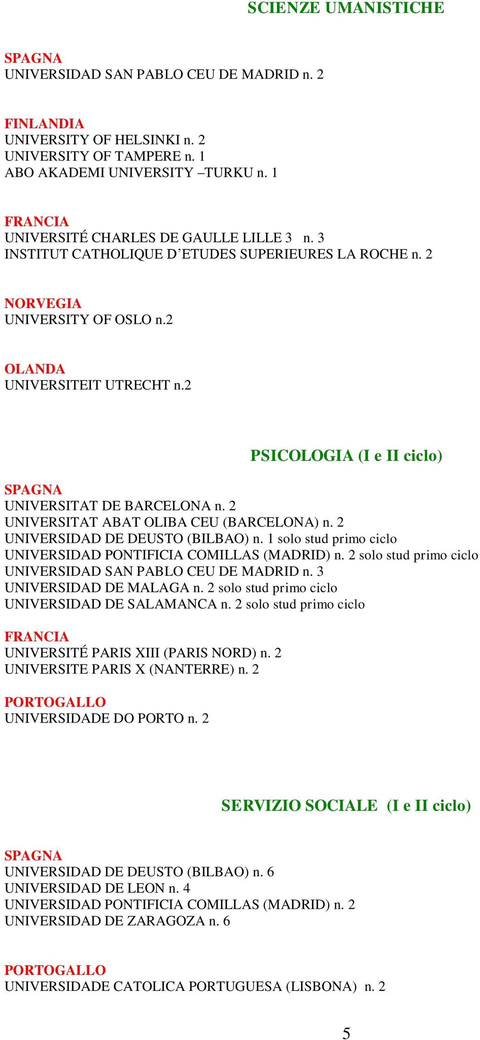 2 UNIVERSITAT ABAT OLIBA CEU (BARCELONA) n. 2 UNIVERSIDAD DE DEUSTO (BILBAO) n. 1 solo stud primo ciclo UNIVERSIDAD PONTIFICIA COMILLAS (MADRID) n.