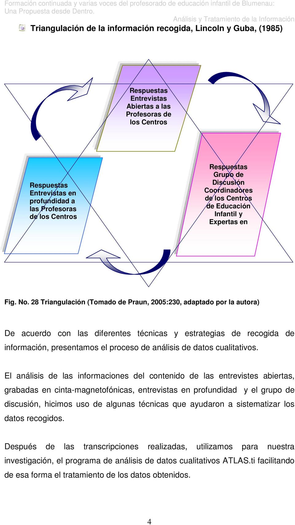 28 Triangulación (Tomado de Praun, 2005:230, adaptado por la autora) De acuerdo con las diferentes técnicas y estrategias de recogida de información, presentamos el proceso de análisis de datos