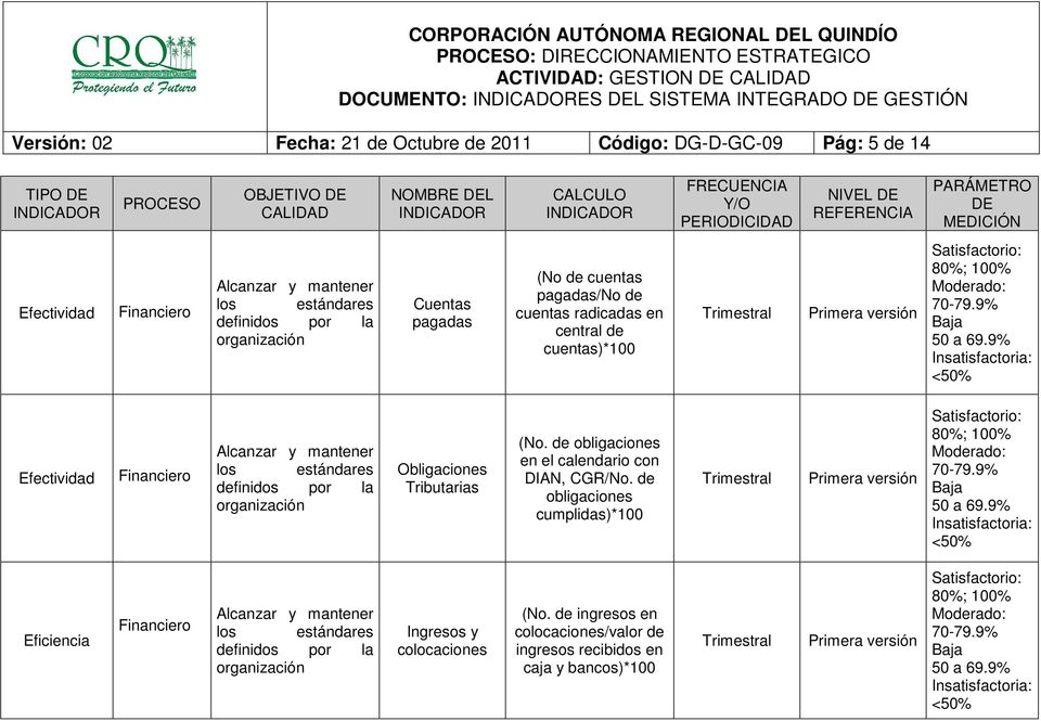 cuentas)*100 Financiero Obligaciones Tributarias (No. de obligaciones en el calendario con DIAN, CGR/No.