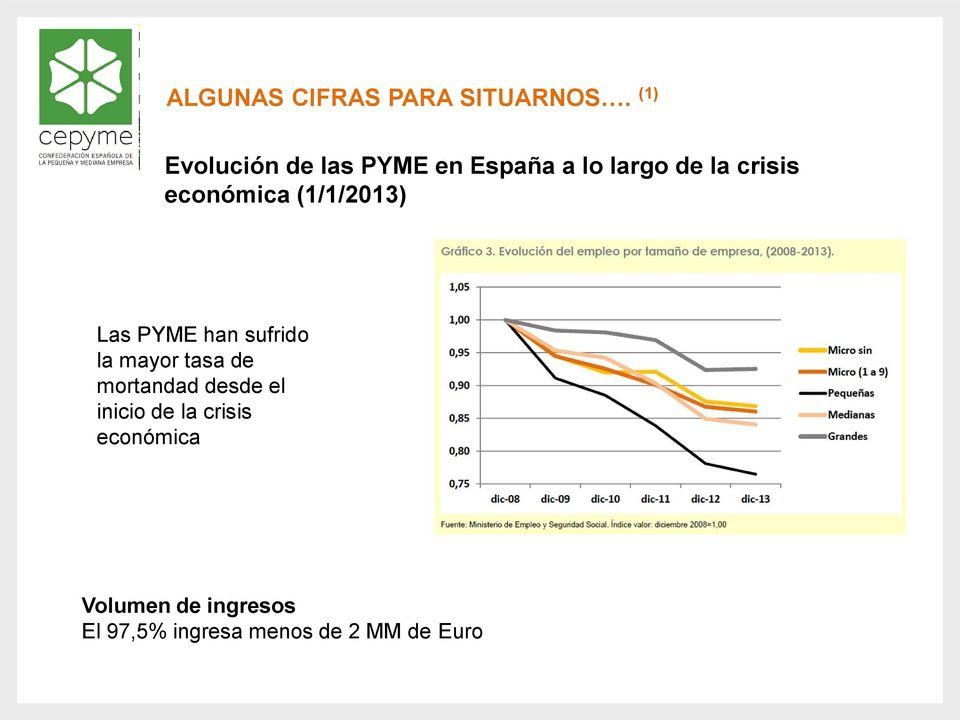 económica (1/1/2013) Las PYME han sufrido la mayor tasa de