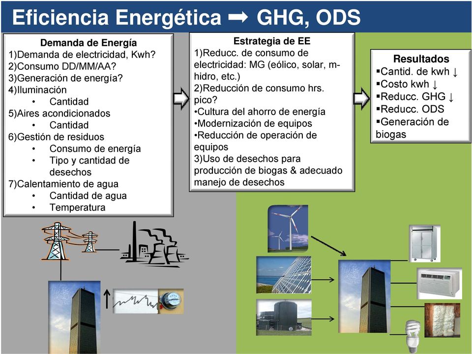 Temperatura Estrategia de EE 1)Reducc. de consumo de electricidad: MG (eólico, solar, m- hidro, etc.) 2)Reducción de consumo hrs. pico?