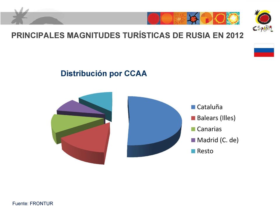 CCAA Cataluña Balears (Illes)