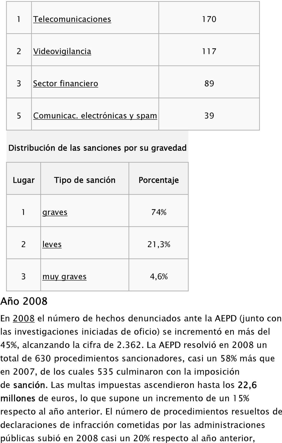 ante la AEPD (junto con las investigaciones iniciadas de oficio) se incrementó en más del 45%, alcanzando la cifra de 2.362.